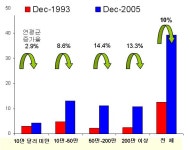 [보고서]선진 농업금융 사례분석