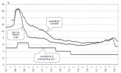 [보고서]선진 농업금융 사례분석