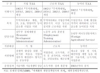 [보고서]농어촌특별세 기한 만료에 따른 농식품재정분야의 전략적 대응방안