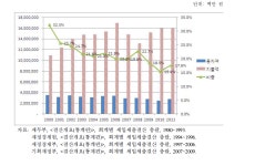 [보고서]농업정책금융 지원제도 개선방안