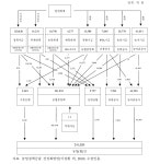 [보고서]농업정책금융 지원제도 개선방안