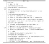 [보고서]농업정책금융 지원제도 개선방안