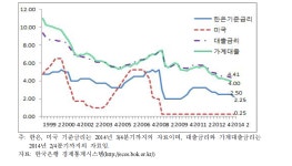 [보고서]농업정책금융 지원제도 개선방안