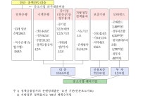 [보고서]농업정책금융 지원제도 개선방안