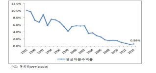 [보고서]농업정책금융 지원제도 개선방안