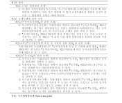 [보고서]농업과 기업의 상생협력 제도화 방안