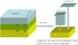 도로 확포장공사 실시설계를 위한 지반조사 | [보고서]한국형 포장설계법의 지속적인 개선을 위한 시험도로 확충, 계측시스템 구축, 관리 운영