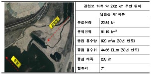[보고서]지류하천 합류부 안정화 방안 마련을 위한 연구