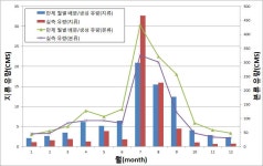 [보고서]지류하천 합류부 안정화 방안 마련을 위한 연구