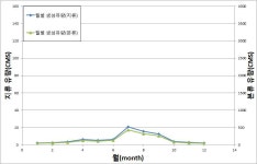 [보고서]지류하천 합류부 안정화 방안 마련을 위한 연구