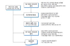 [보고서]화성호 수질보전 보완대책 대안검토