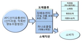 [보고서]세종특별자치시 농업·농촌 종합발전계획