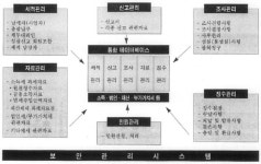 [보고서]국가채권관리 효율화 방안 연구