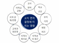 [보고서]학교시설 기준 개정에 관한 연구