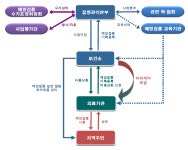 [보고서]보건의료 선진화를 위한 제도 개선 방안