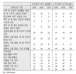 [보고서]최저생계비 계측방식 개선방안에 관한 연구