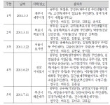 [보고서]국민기초생활보장제도 재산의 소득환산제 개선방안 연구