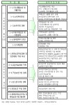 [보고서]제2차 농어촌 보건복지 기본계획 실행력 확보를 위한 평가체계 마련