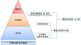 [보고서]보건복지분야 중기 정책 과제