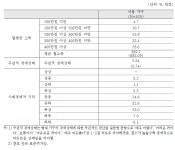 [보고서]사회서비스 수요공급실태조사