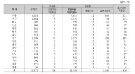 [보고서]2014년도 환자조사