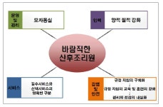 [보고서]산후조리원 적정 운영 기준 마련에 관한 연구