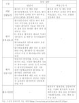 [보고서]동북아 황사 조기경보체제 구축을 위한 선행 연구