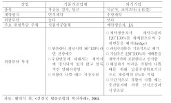 [보고서]조합공동사업법인 활성화방안