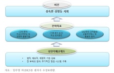 [보고서]성인지 예·결산서 종합분석 및 개선방안