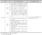 [보고서]학교 밖 청소년 지원 프로그램 개발ㆍ연구 - 지원서비스 전달체계 및 프로그램 구성을 중심으로-
