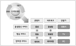 [보고서]로봇시장 창출방안에 대한 연구