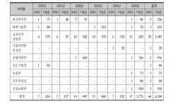 [보고서]노화종합연구소 설치·운영방안에 관한 연구