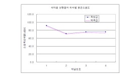 [보고서]환경영향예측모델 활용지침 마련을 위한 연구