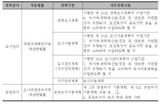 [보고서]도시생태축 구축을 위한 가이드라인 개발