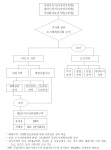 [보고서]국립공원 타당성조사 기준 및 자연공원 제도개선 마련