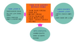 [보고서]한국의 노사관계 변화 추이 분석 및 새로운 노사정책 방향