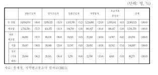 [보고서]서울지역 봉제ㆍ의류산업 일자리 창출을 위한 고용서비스 개선 방안