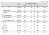 [보고서]일･가정 양립 실태조사(2013년)