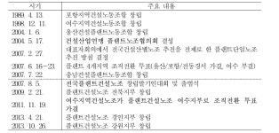 [보고서]2014년도 노사관계 실태분석 및 평가