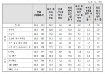 [보고서]일･가정 양립 실태조사(2014년)