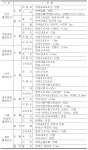 [보고서]물류시설개발종합계획 수립연구