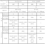 [보고서]통영해역의 바다목장화 개발연구 용역사업 보고서(3단계 2차년도)