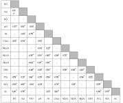 [보고서]통영해역의 바다목장화 개발연구 용역사업 보고서(3단계 2차년도)