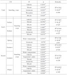 [보고서]통영해역의 바다목장화 개발연구 용역사업 보고서(3단계 2차년도)