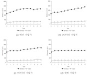 [보고서]통영해역의 바다목장화 개발연구 용역사업 보고서(3단계 2차년도)