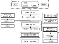 [보고서]통영해역의 바다목장화 개발연구 용역사업 보고서(3단계 2차년도)