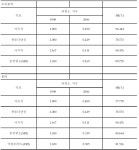[보고서]통영해역의 바다목장화 개발연구 용역사업 보고서(3단계 2차년도)