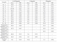 [보고서]통영해역의 바다목장화 개발연구 용역사업 보고서(3단계 2차년도)