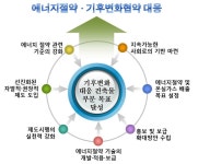 [보고서]기후변화 대응 건축물의 온실가스 감축방안 연구