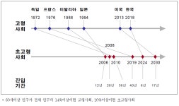 [보고서]제2차 해양수산발전기본계획 수립 연구
